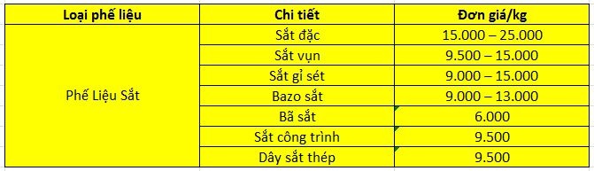 giá phế liệu sắt