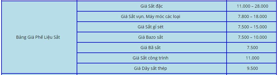 giá sắt phế liệu hôm nay