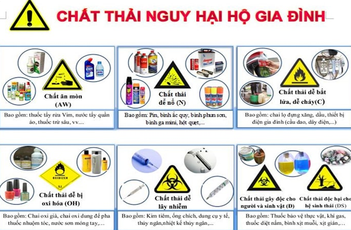 chất thải nguy hại là gì