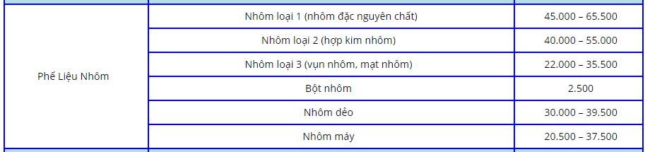 giá nhôm phế liệu hôm nay