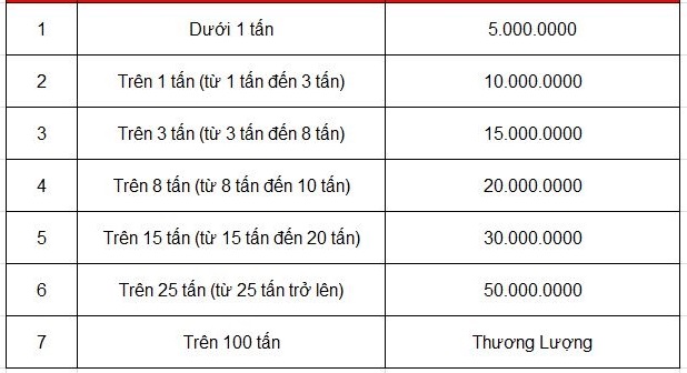 Thu Mua Phế Liệu Chì, 1Kg Chì Giá Bao Nhiêu 23/03/2023